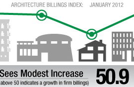 Architectural Billings Index