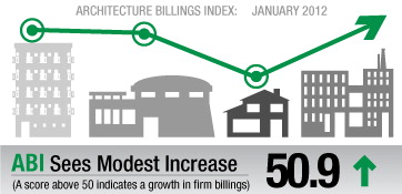 Architectural Billings Index - Featured Image